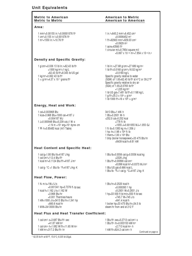 Converter Unit Equivalents | PDF | Barrel (Unit) | Horsepower