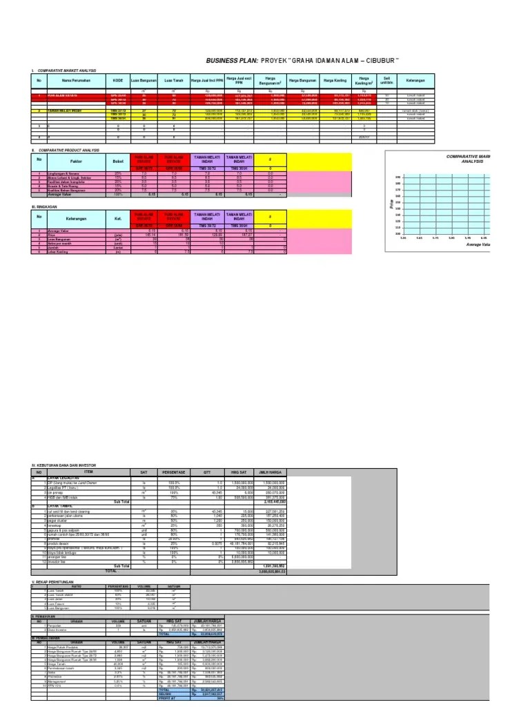 Perencanaan bisnis (business plan), pertambangan pasir. Bisnis Plan Proyek Untuk Kaskuser Pdf