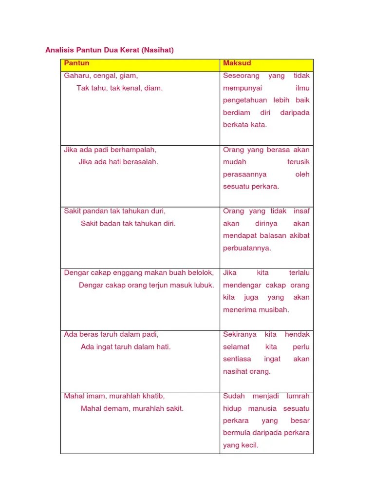 Terdiri dari empat baris dalam sebait 3. Analisis Pantun Dua Kerat Ting 2 Pdf