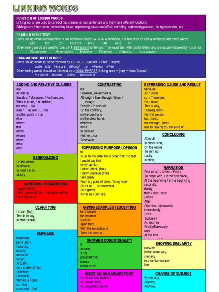 Read full profile one of the best ways to get known in any field is to start connecting people. Connectors Chart | Clause | Sentence (Linguistics)