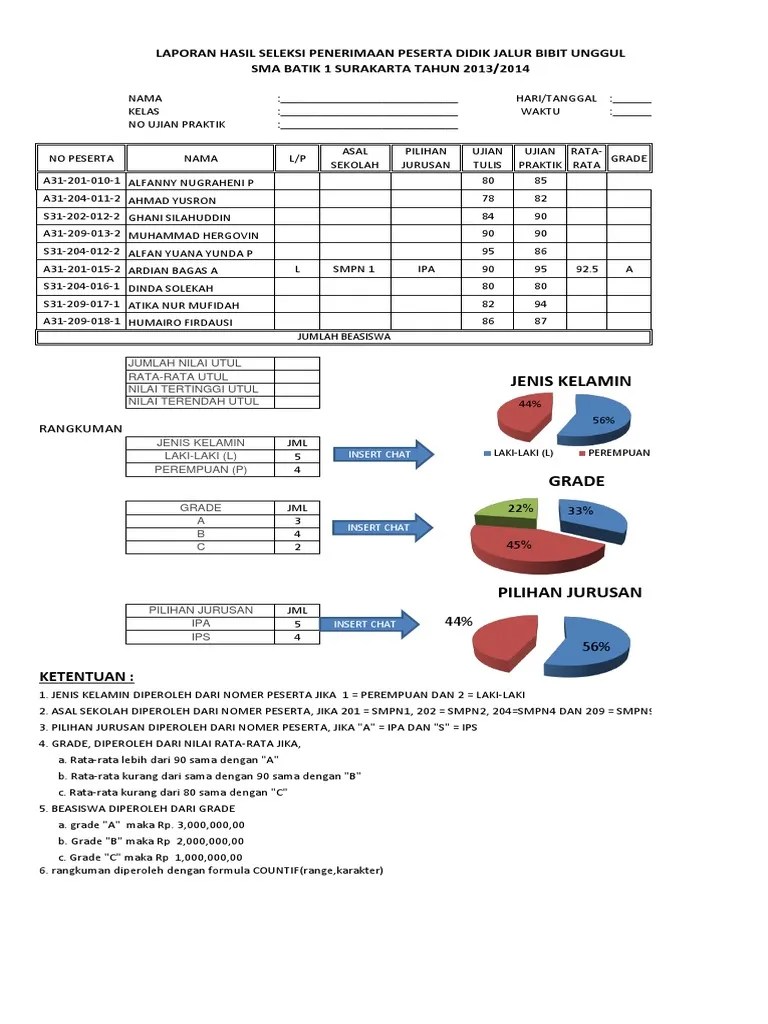 Soal tik kelas 9 semester 1 source: Soal Ujian Praktek Tik Sma Kelas Xii
