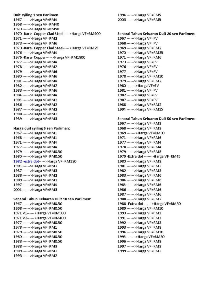 25.02.2021 · video kali ini berkaitan duit syiling malaysia 20 sen parlimen yang pernah dikeluarkan pada tahun 1967 hingga 1988. Duit Syiling 1 Sen Parlimen
