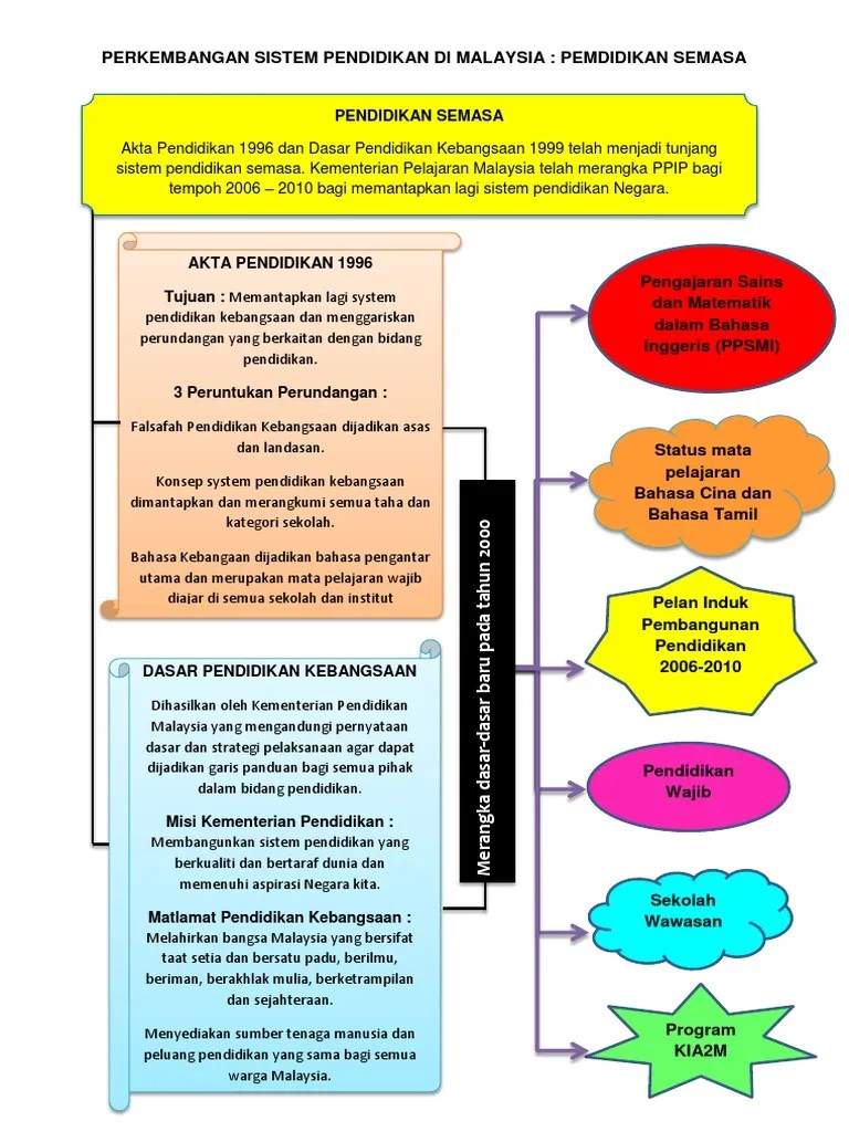 Tugasan 2 Edu3101 | PDF