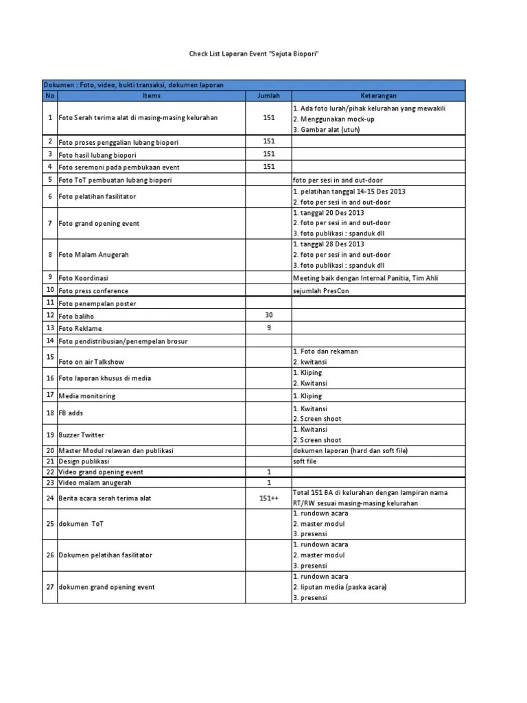 Laporan akhir kegiatan kajian teknis pembuatan lubang barokah. Check List Kebutuhan Laporan Sejuta Biopori Pdf