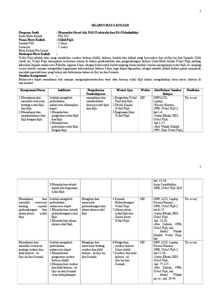 The first step for perangkat pembelajaran fiqih revisi 2020 it looks. Silabus Ushul Fiqih Pdf