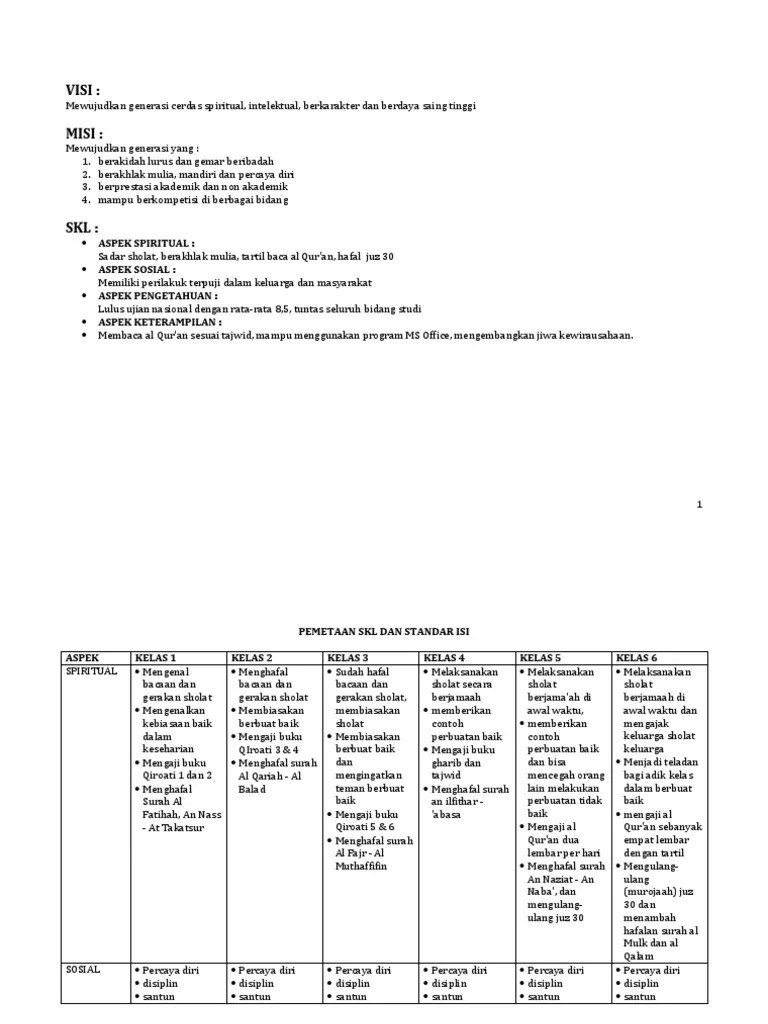 Kini qiroati terdiri dari enam jilid buku panduan yang harus dipelajari. Contoh Visi Misi Skl Sd Pdf