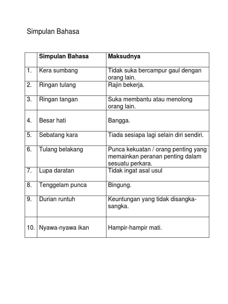 Durian Runtuh Maksud / ä¸‰å¹´çº§å›½æ‡è¯­æ³•é‡ ç‚¹å¤ ä¹ Primary 3 Ukft