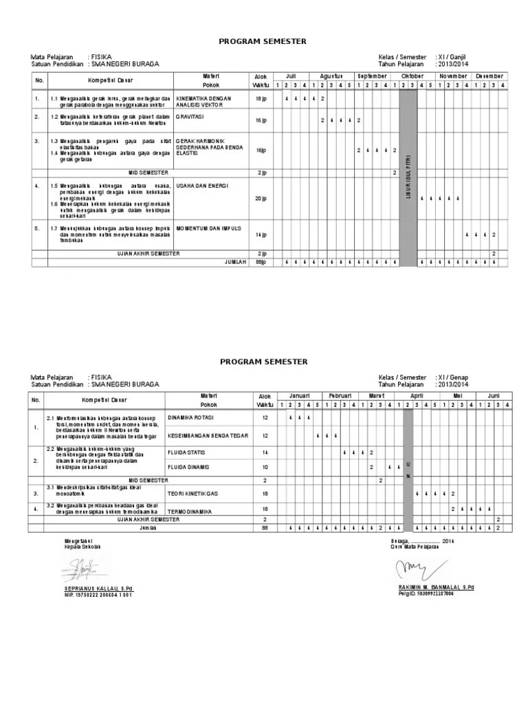 Kali ini admin ingin share perangkat pembelajaran kurikulum 2013 revisi terbaru. Program Semester Fisika Kelas Xi