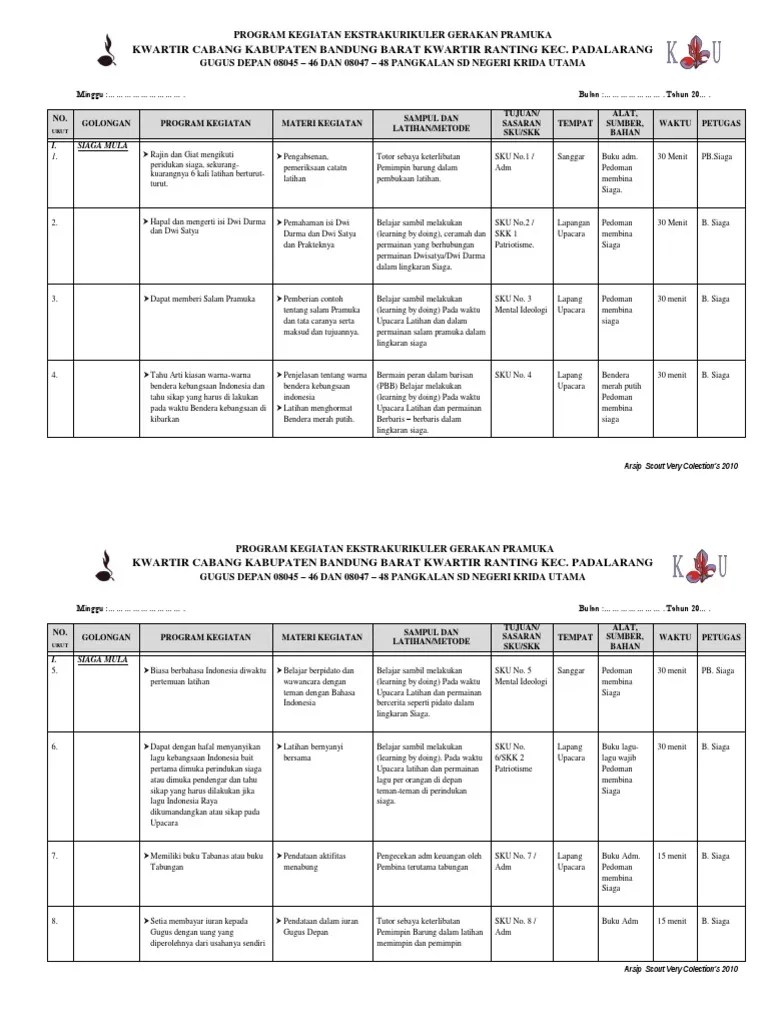 Berita acara serah terima jabatan. Program Latihan Mingguan Pramuka Penggalang Dengan