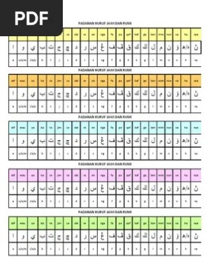 Ketahui langkah pantas untuk menukar tulisan rumi kepada tulisan jawi dengan mengunakan perisian percuma. Padanan Huruf Jawi Dan Rumi Pdf