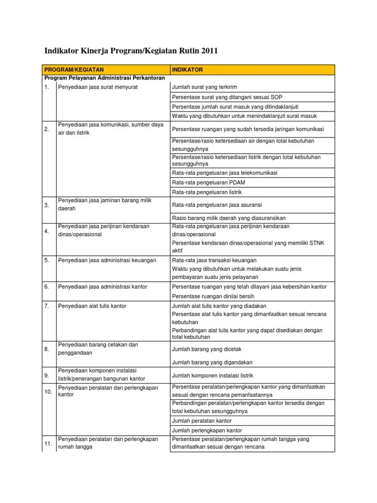 Indikator Kinerja Program | PDF