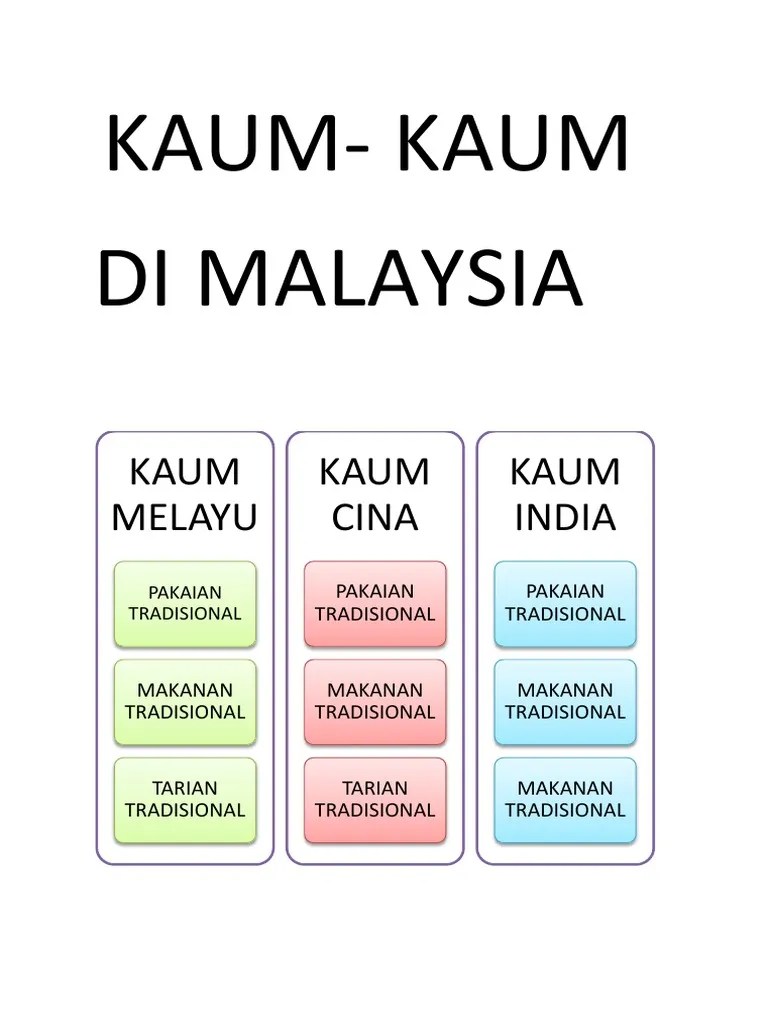 Jumlah kaum terbesar di malaysia adalah kaum melayu, cina dan india. Kaum Di Malaysia Pdf