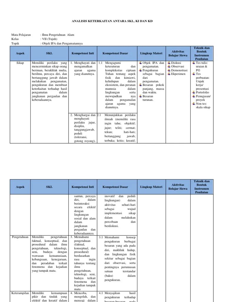 Hal ini penting dilakukan untuk menentukan garis batas antara perilaku yang tidak perlu dan perlu ditetapkan sebagai indikator kebersihan peserta didik dalam menguasai kompetensi. Contoh Analisis Keterkaitan Skl Ki Dan Kd Mapel Ipa 7 Kurikulum 2013