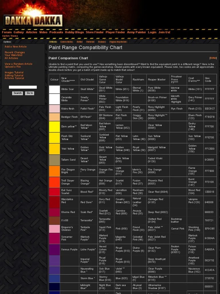 What would father's day weekend be without a gift from kitty? Ace Hardware Paint Chart