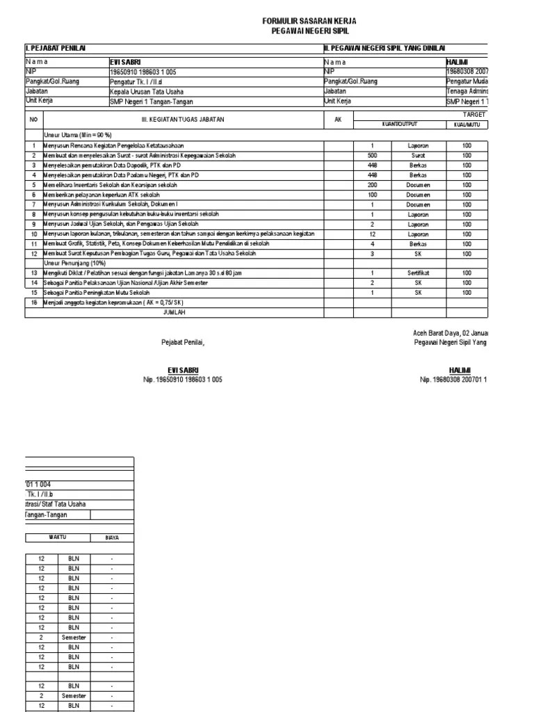 Tempat untk menyimpan arsip dokumen pegawai. Contoh Skp Halimi Tu Sbegai Contoh Pdf
