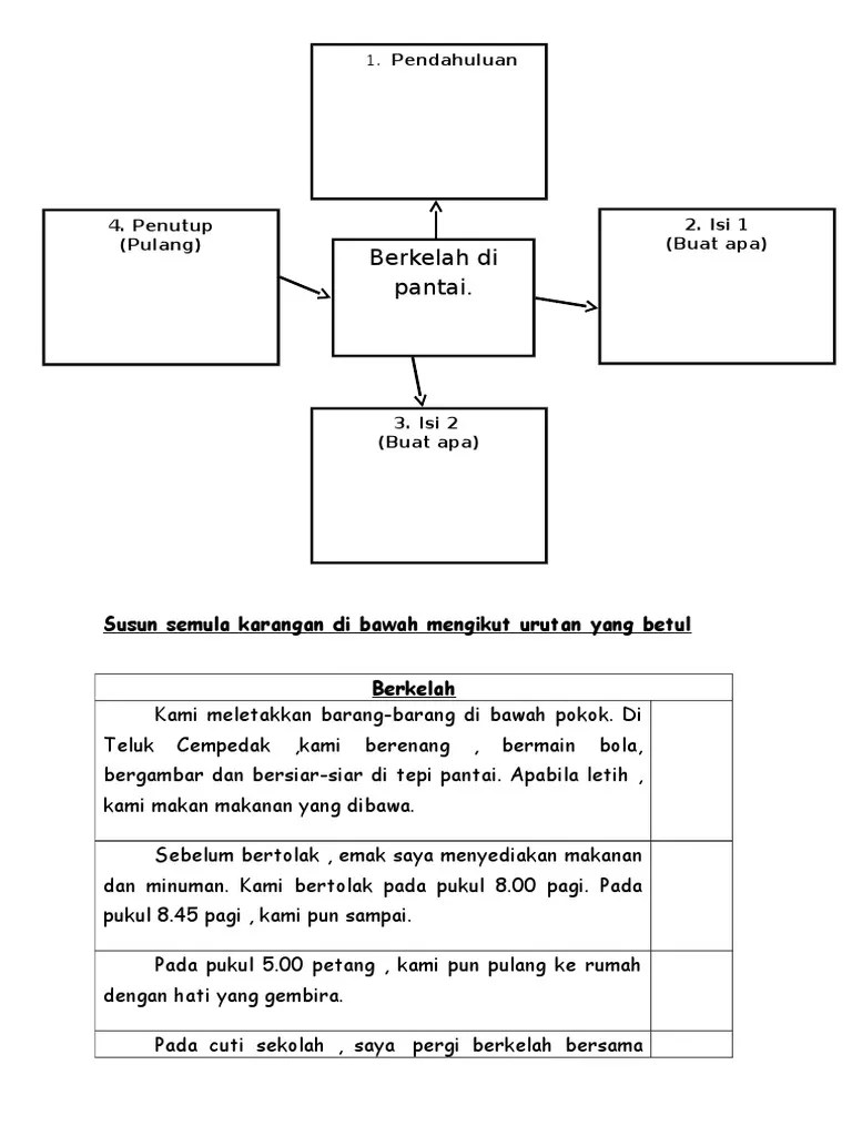 Buku ini merupakan sumber rujukan padat yang dapat membantu murid mengulang kaji dengan berkesan dan memperoleh kejayaan cemerlang dalam pembelajaran. Bm Penulisan Tahun 3 Berkelah Pdf