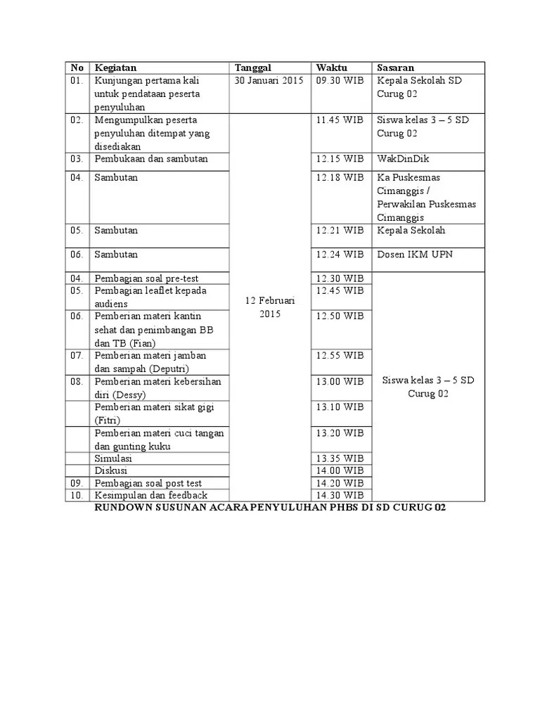 Rundown Acara Penyuluhan | PDF