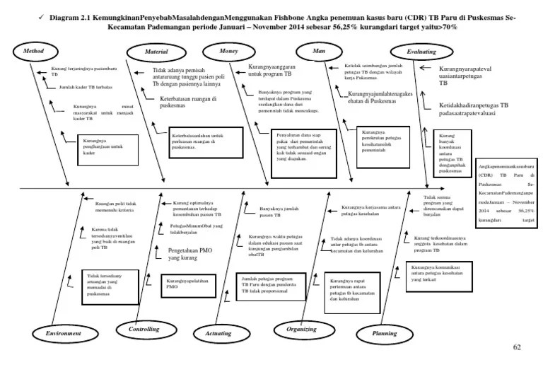 Pada channel 7 dengan menggunakan diagram fishbone. Fishbone Tb Pdf