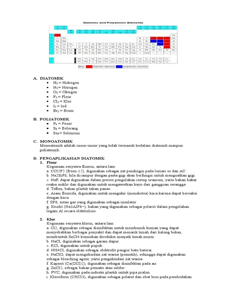 Monoatomik Adalah – Belajar