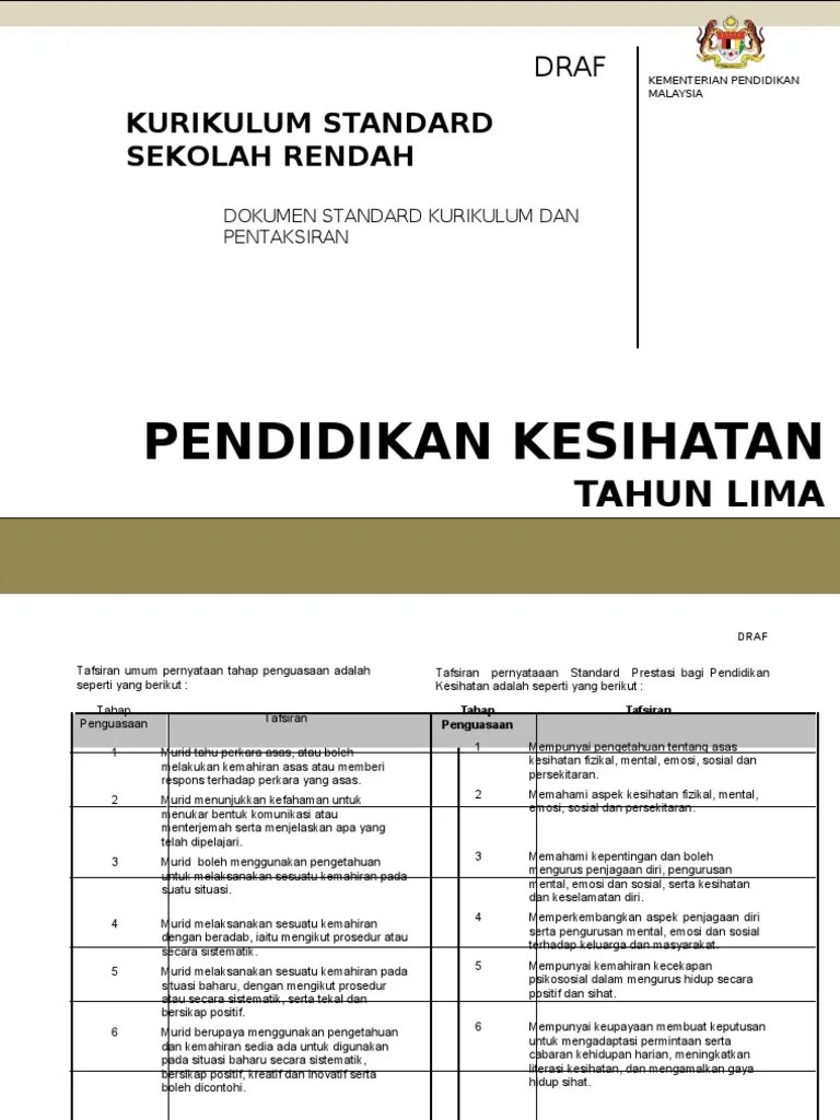 5.1 bagi mereka yang cacat penglihatan, di peringkat tadika dan sekolah rendah, kurikulum yang diubahsuai yang merangkumi, tetapi tidak terbatas kepada, … Dokumen Standard Kurikulum Dan Pentaksiran Pendidikan Kesihatan Tahun 5 Pdf