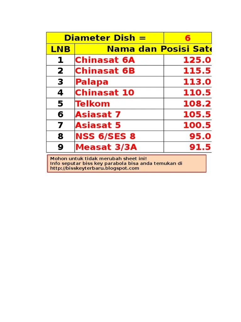 Hitung Jarak LNB | PDF