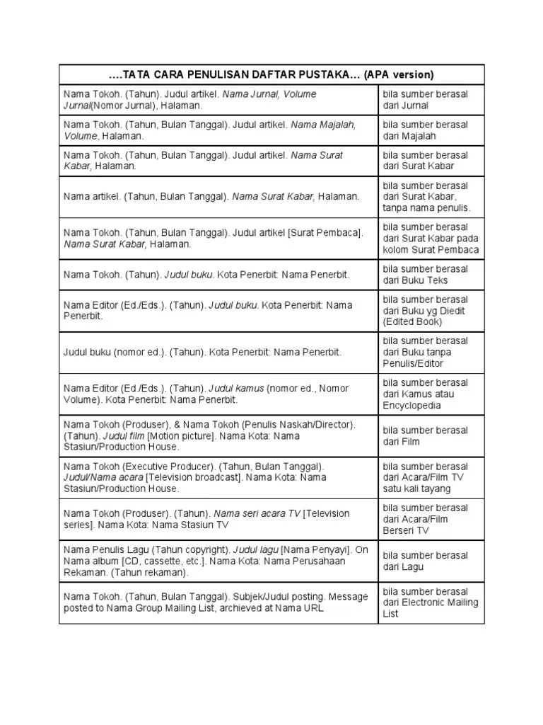 Cara Penulisan Daftar Pustaka | Peatix