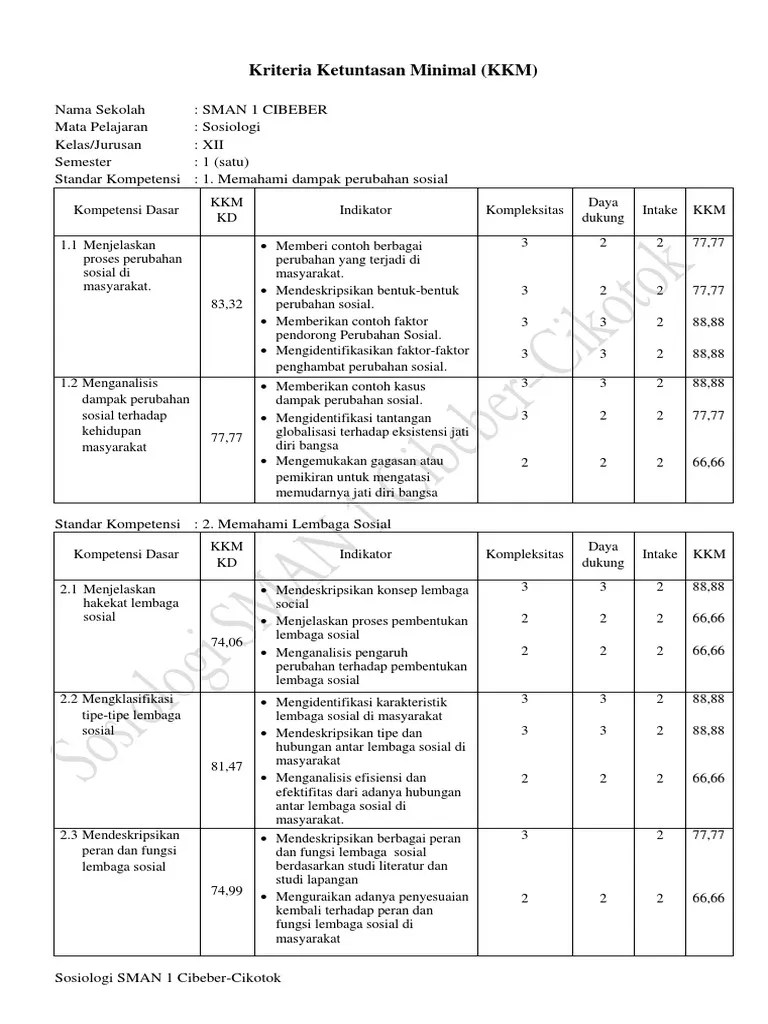 Semoga beberapa jenis perangkat pembelajaran sosiologi kelas 10 sma kurikulum 2013 yang telah kami bagikan tersebut dapat bermanfaat dan di . Kkm Sosiologi Kelas Xii 2015 2016 Pdf