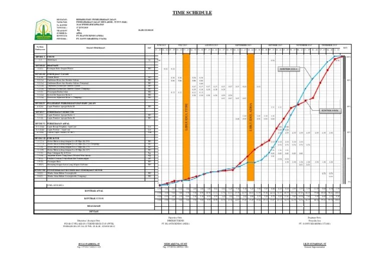 Untuk mengatasi keterbatasan diatas, saya coba buat aplikasi daksasoft konstruksi. Schedule Pdf