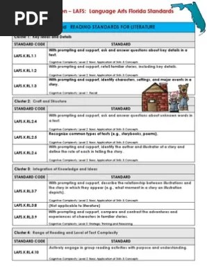 Retell familiar stories using key details (lafs.k.rl.1.1;. Updated Mafs And Lafs Standards For Kindergarten Pdf Syllable Mass