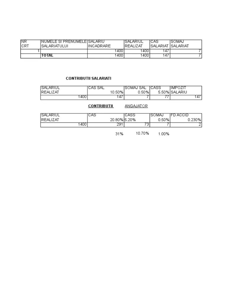 Noul plafon in functie de care se vor stabili aceste obligatii catre bugetul de stat va fi de 26.760 lei (12 salarii minime brute pe . Excel Cu Formule Stat Plata