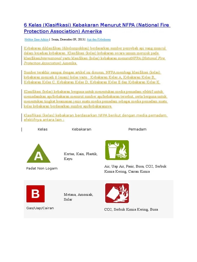 6 Kelas (Klasifikasi) Kebakaran Menurut NFPA (National Fire Protection  Association) Amerika | PDF