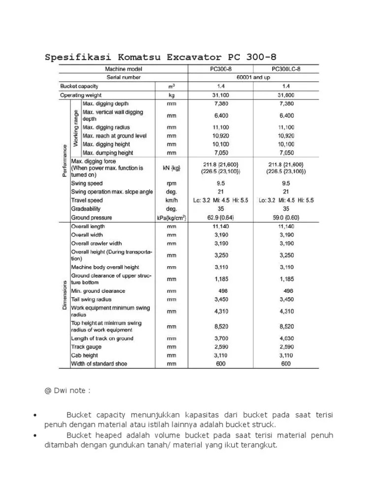 Spesifikasi Komatsu Excavator PC 300 | PDF