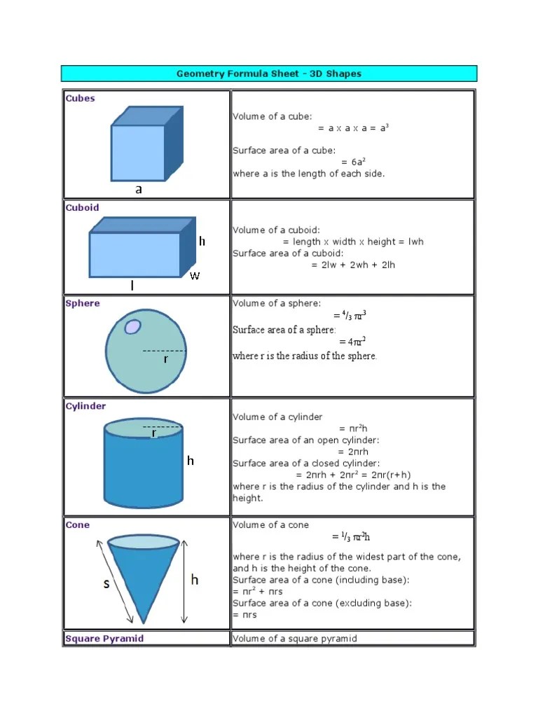 P = 2l + 2w. Geometry Formula Sheet Pdf