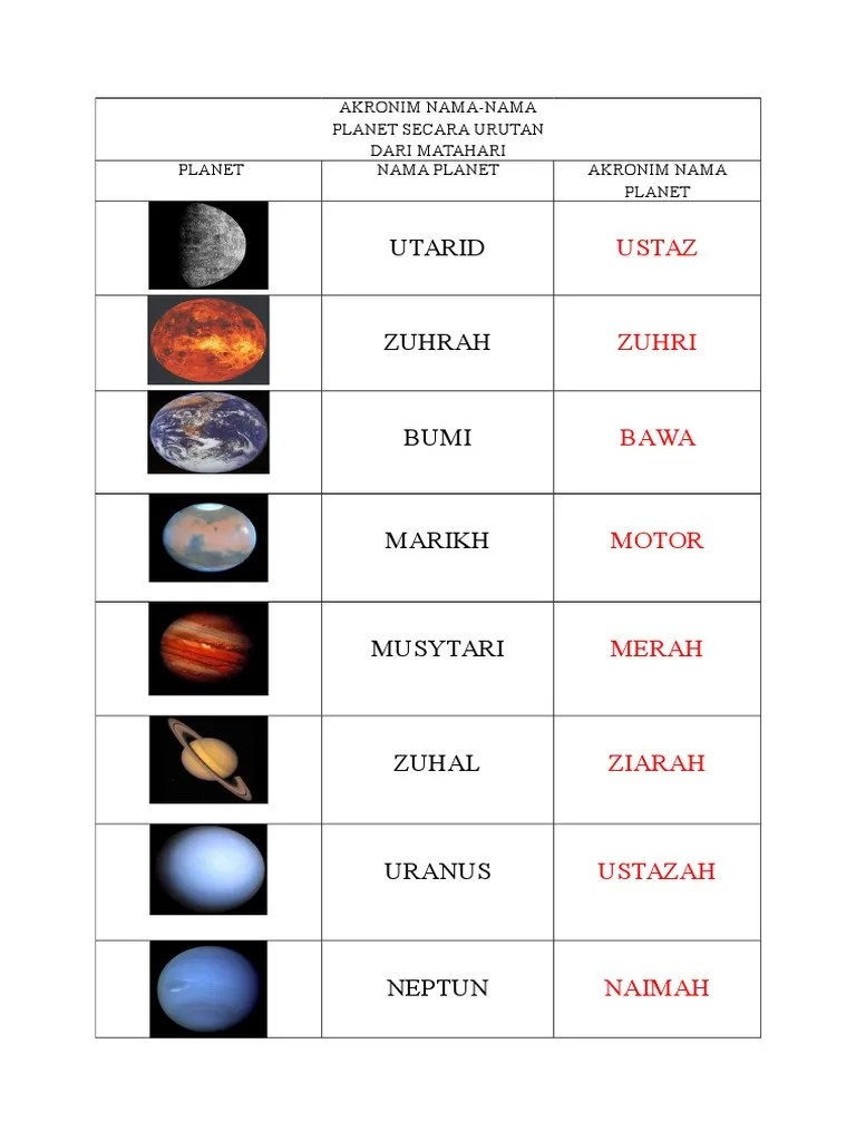 Nama Planet Dalam Bahasa Melayu - Anyflip To Pdf Download Tool