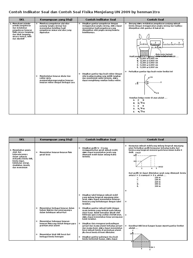 1kisi kisi soal us fisika kurikulum 2013. Indikator Dan Soal Contoh Fisika Physics Pdf