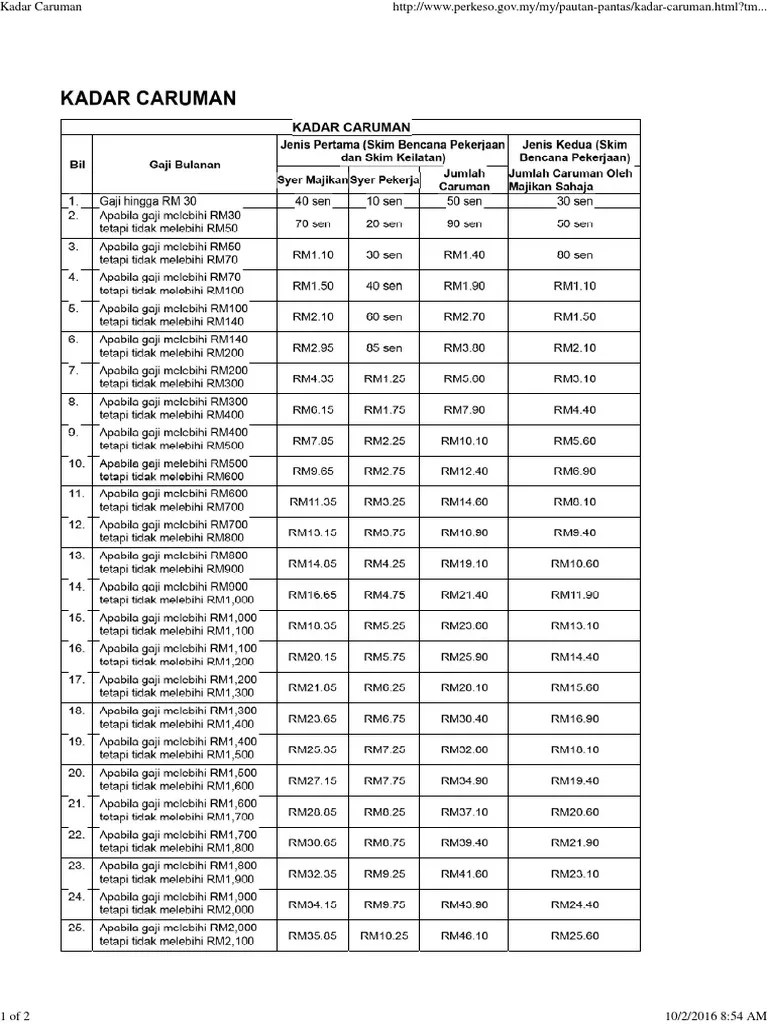 Socso Table Caruman 2020 - Jadual Caruman Socso 2013 Jadual Caruman