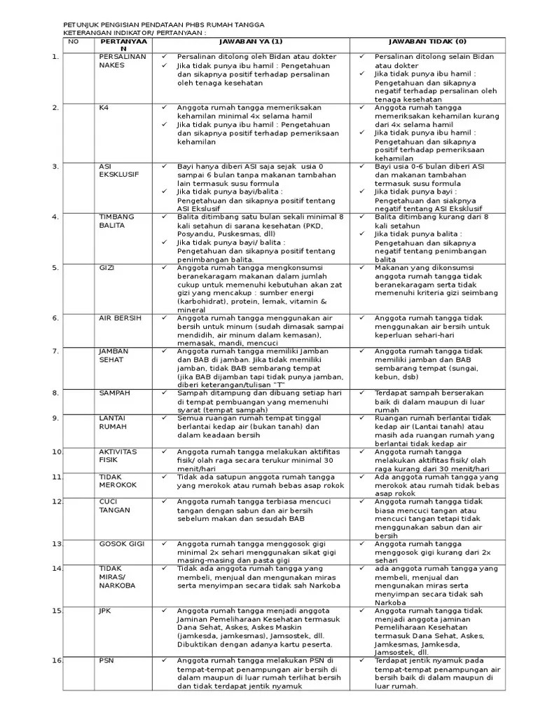 Petunjuk Pengisian Pendataan Phbs Rumah Tangga | PDF