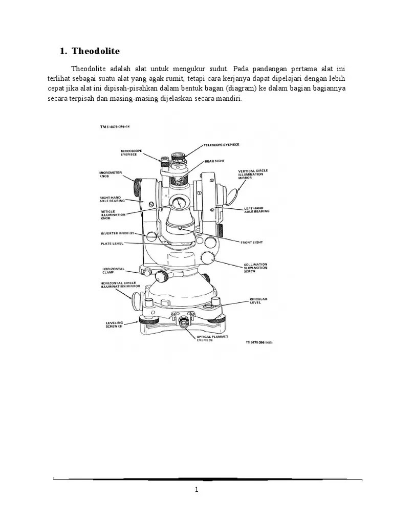 Dari dahulu sampai tahun 1040 m kabah pernah mengalami beberapa renovasi dan perluasan selengkapnya bisa dilihat di artikel masjidil haram dan kabah. Alat Yang Digunakan Dalam Pengukuran Pdf