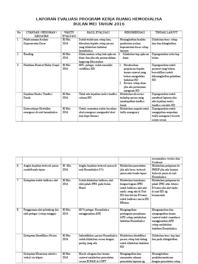 Semua bagian dari organisasi tersebut bisa berfungsi dan melakukan tugasnya untuk mencapai tujuan yang telah ditentukan, artinya kegiatan operasional pun akan . Contoh Laporan Evaluasi Program Kerja Nusagates