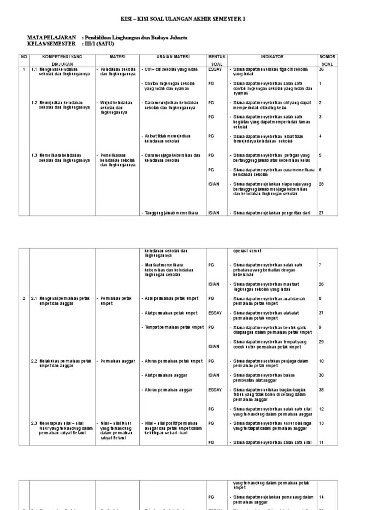Tulislah tanda silang (x) pada huruf a,b,c atau d didepan jawaban yang benar ! Soal Dan Kisi Kisi Plbj Kelas 2 Plbj Jawabanku Id