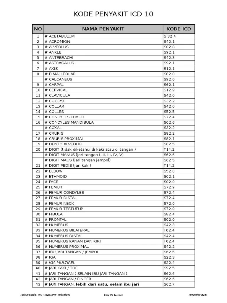 Kejadian nefropati diabetikum pada diabetes. Kode Icd 10 Baru Pdf