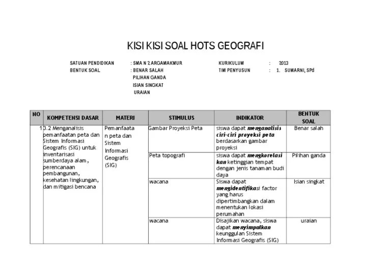 Pada sebuah kompetisi sepakbola yang diikuti oleh 38 tim, penentuan tim juara adalah berdasarkan perolehan poin terbanyak, dengan ketentuan perolehan poin sebagai berikut: Kisi Kisi Soal Hots Matematika Sd Kelas Doc Soalkunci