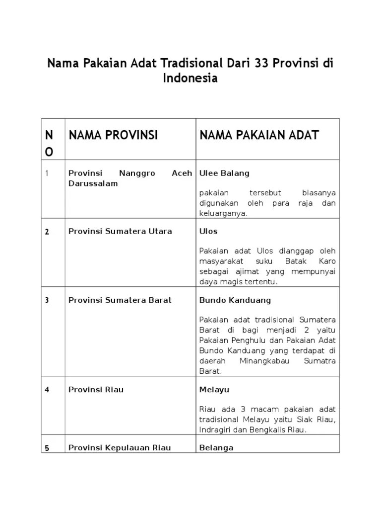 Nama Pakaian Adat Tradisional Dari 33 Provinsi Di Indonesia | PDF