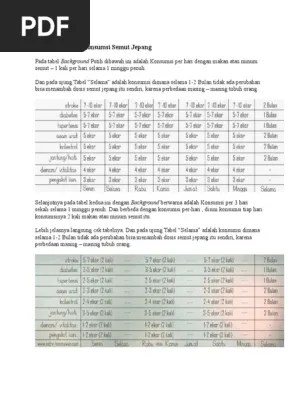 Dosis Cara Mengkonsumsi Semut Jepang | PDF