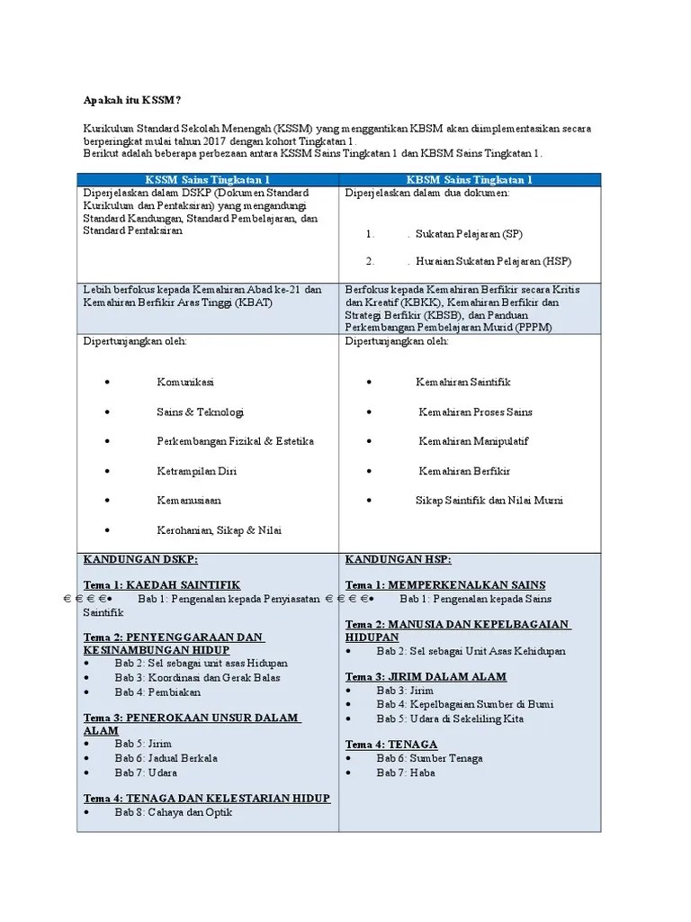 Huraian sukatan pelajaran sainssukan tingkatan 4 43 unit pembelajaran hasil pembelajaran cadangan aktiviti pembelajaran 3. Apakah Itu Kssm Pdf