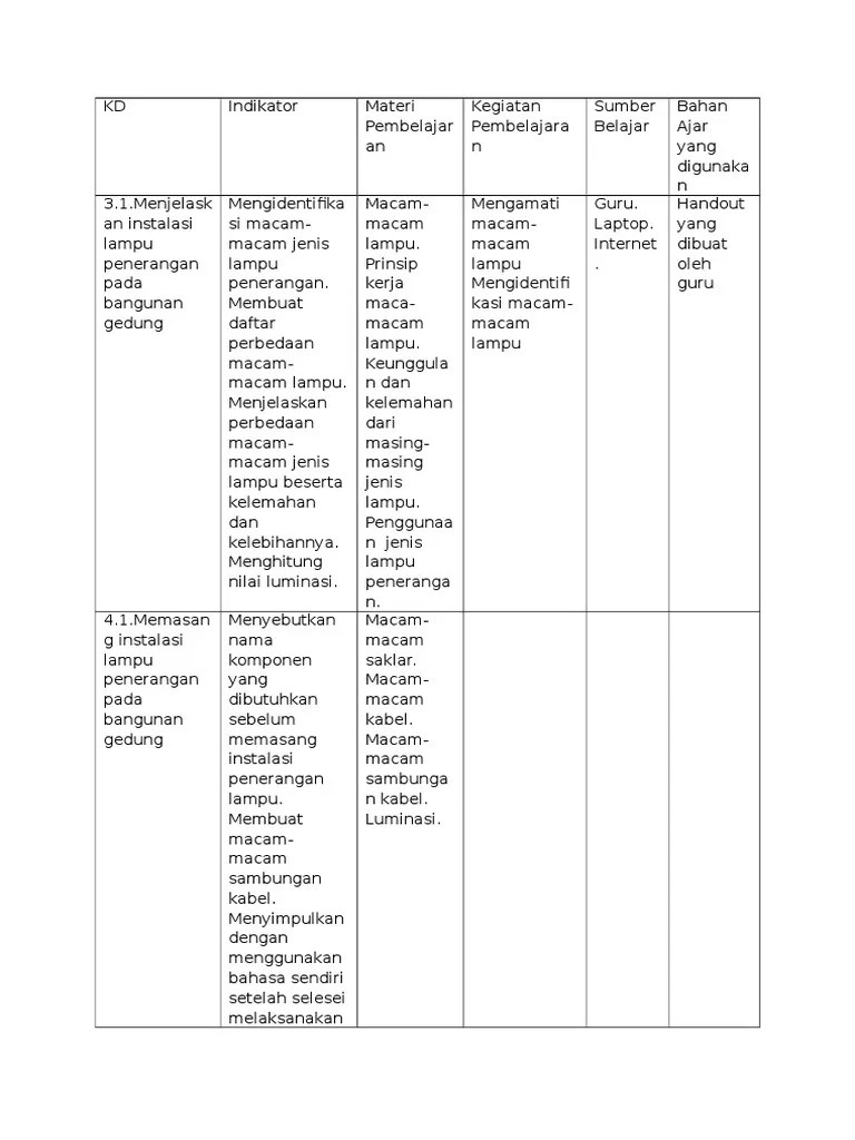 Tentang kami kontak · mitra; Contoh Analisis Kebutuhan Bahan Ajar