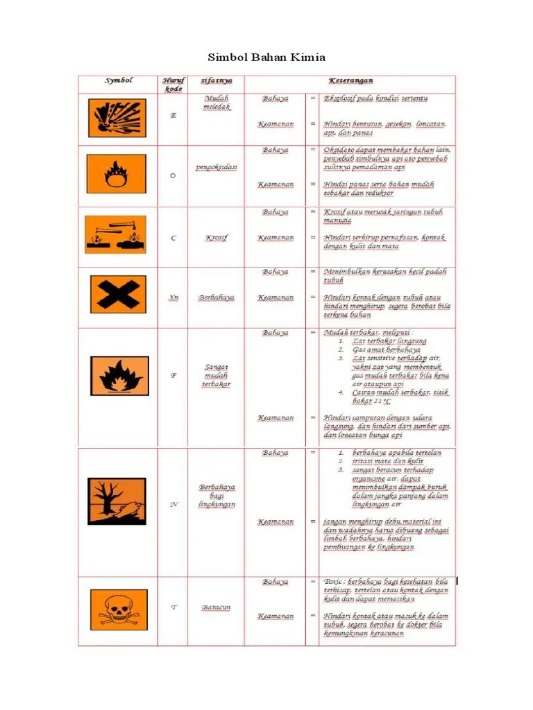 Wajib tahu supaya tidak sembarangan dengan zat berbahaya. Simbol Bahan Kimia