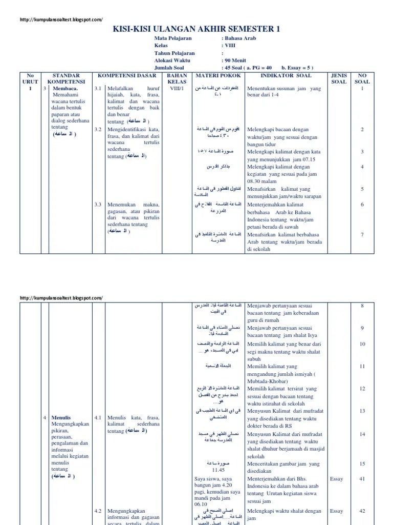 Kelas 8 smp/mts semester 1 kurikulum 2013 ini. Kisi Kisi Uas Bahasa Arab Sem 1 Kelas 8 Pdf