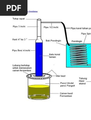 Kumpulan Gambar Destilator | PDF