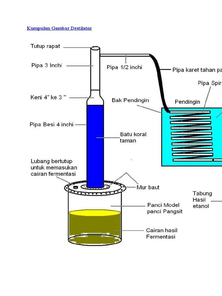 Kumpulan Gambar Destilator | PDF